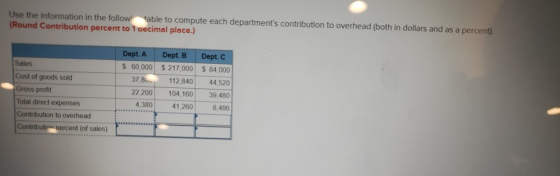 Use the information in the follow table to compute each departments contribution to overhead (both in dollars and as a perce
