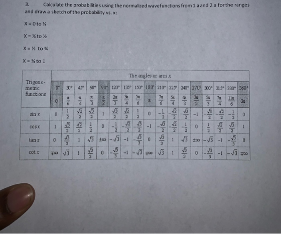 3. Calculate the probabilities using the normalized wavefunctions from 1.a and 2.a for the ranges and draw a sketch of the pr