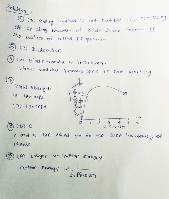 Solution! for processing formed on A (1) Rolling method is not suitable an alloy beacause of oxide layer the sweface of rolle