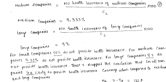 2 Xioo 2 edium XIOO 3 fo mall ompanies o21. do not pvovide ha dltb insurance. for adium Com parues g. 33°/. do not provide hools insurance. fov lovge Con upanİLSq_ do anc