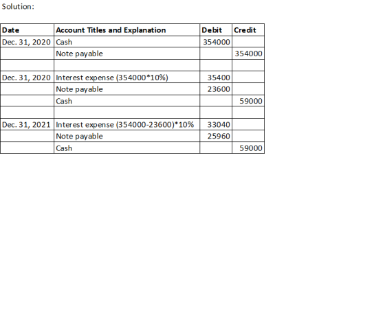 Solution: Credit Date Account Titles and Explanation Dec. 31, 2020 Cash Note payable Debit 354000 354000 Dec. 31, 2020 Intere