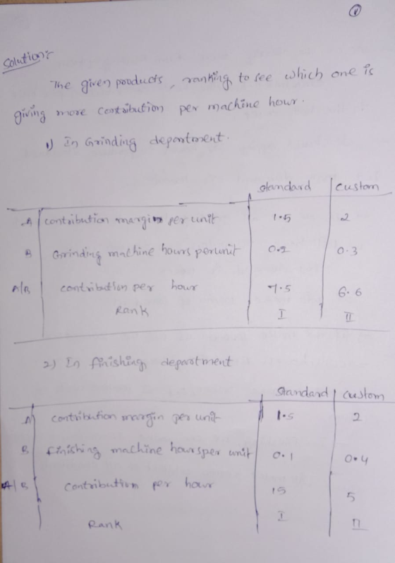 Solutions one is The given products, ranking to see which giving more Costsibudim per machine hour ) In Grinding department.
