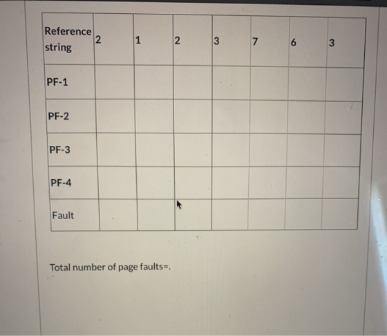 Reference string 1 2 3 7 6 3 PF-1 PF-2 PF-3 PF-4 Fault Total number of page faults.