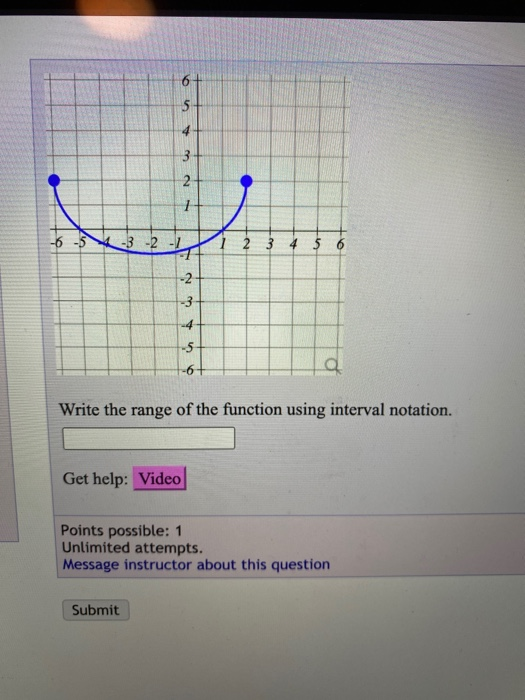 5 4 3 2. 1 to 5 -3 -2 2 5 6 -2 -3 4 -5 -6 Write the range of the function using interval notation. Get help: Video Points pos