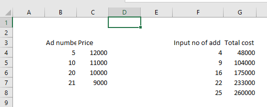 ID Ad numbe Price Input no of add Total cost 4 48000 4 5 12000 10 11000 20 10000 21 900 9 104000 16 175000 22 233000 25 260000