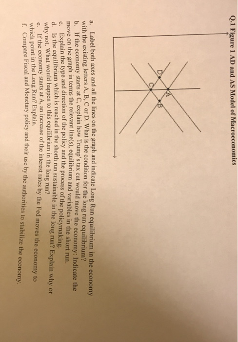 Q.1 Figure 1 AD and AS Model of Macroeconomics a. Label both axes and all the lines on the graph and indicate Long Run equili