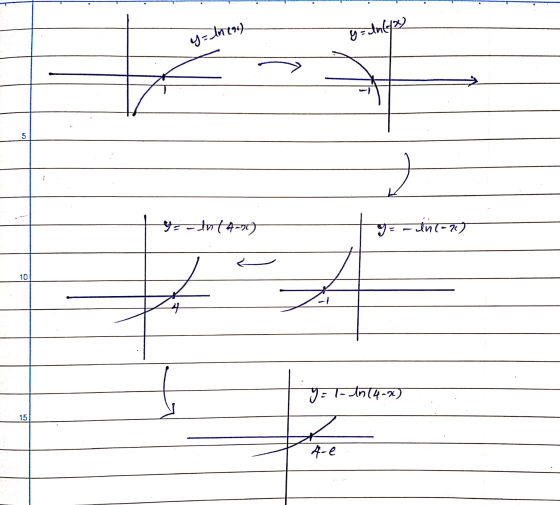 Js dntry Hamal 5 पहनामना) %3D 10 4 7: I-Int4-2) 15 4-0