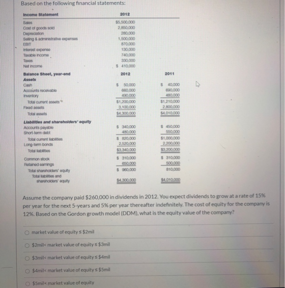 Based on the following financial statements: Income Statement 2012 $5,500,000 2,850,000 280.000 1,500,000 870,000 130,000 740
