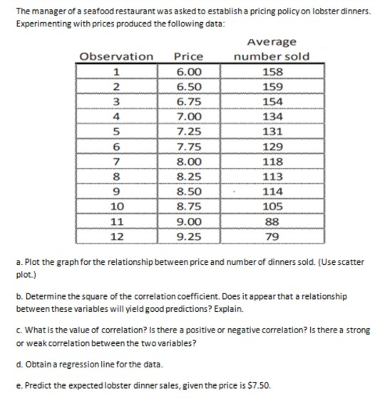 The manager of a seafood restaurant was asked to establish a pricing policy on lobster dinners. Experimenting with prices produced the following data Average number sold 158 159 154 134 131 129 118 113 114 105 Observation Price 6.00 6.50 6.75 7.00 7.25 7.75 8.00 8.25 8.50 8.75 9.00 9.25 2 3 4 6 7 8 9 10 12 79 a. Plot the graphfor the relationship between price and number of dinners sold. (Use scatter plot.) b. Determine the square of the correlation coefficient. Does it appearthat a relationship between these variables will yield good predictions? Explain. C. What is the value of correlation? Is there a positive or negative correlation? Is there a strong or weak correlation between the two variables? d. Obtain a regression line for the data e. Predict the expected lobster dinner sales, given the price is $7.50
