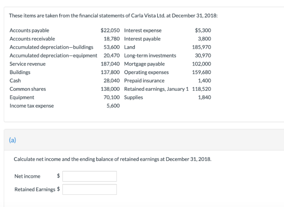 These items are taken from the financial statements of Carla Vista Ltd. at December 31, 2018: Accounts payable $22,050 Intere