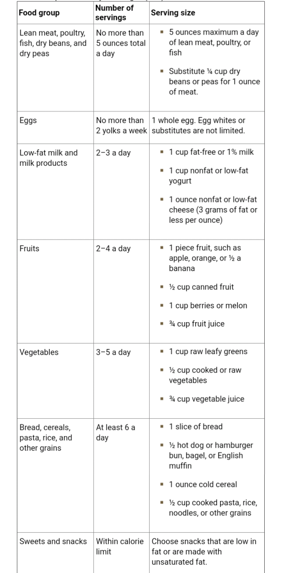 Food group Number of servings Serving size Lean meat, poultry, No more than fish, dry beans, and 5 ounces total dry peas a da