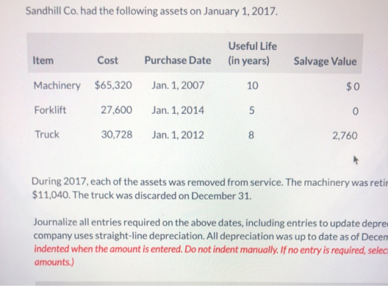 Sandhill Co. had the following assets on January 1, 2017. Useful Life (in years) Item Cost Purchase Date Salvage Value Machin