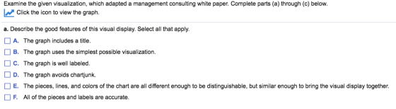 Examine the given visualization, which adapted a management consulting white paper. Complete parts (a) through (c) below. Cli