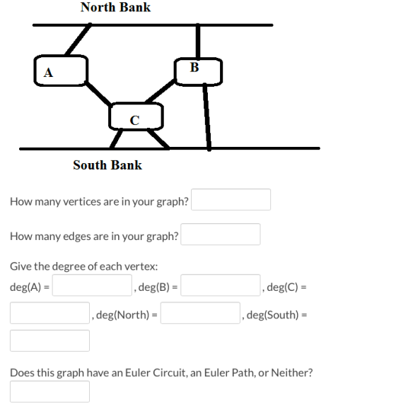 North Bank South Bank How many vertices are in your graph? How many edges are in your graph? Give the degree of each vertex: