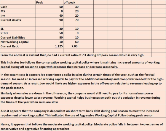 Peak Cash MS Inv Current Assets off peak 50 30 0 20 40 20 90 70 30 10 50 0 SL STBD Current Liabilities Net Working Capital Cu