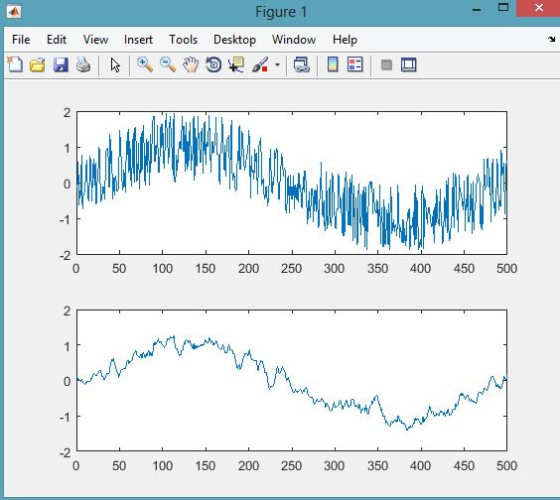Figure 1 File Edit View nsert Tools Desktop Window Help 2 0 -1 -2 0 50 100 150 200 250 300 350 400 450 500 2 -1 -2 0 50 100 1