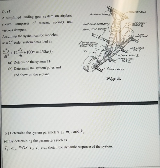 Qu (4) A simplified landing gear system on airplane shown comprises of masses, springs and viscous dampers. Assuming the system can be modeled as a 2nd order system described as RUNNION AXLE TRUNNION BEAM 6 AUKILIARY SHocK ABSORBER 2 MAIN SHOCK ABSORBER ! DRAG/STDE STRUTss WHEEL AXLE PRIMARY STS SLIDING PISTON ORALTERNATE MID WHEEL AXLE 3 dy+12+100y 450u dt /o dt TRUCK BEAM MID WHEEL AXLE4 (a) Determine the system TF (b) Determine the system poles and WHEEL AXLE and show on the s-plane. (c) Determine the system parameters ς, ω,i, and k (d) By determining the parameters such as TP , do, , %0S, T, , Td etc., sketch the dynamic response of the system.