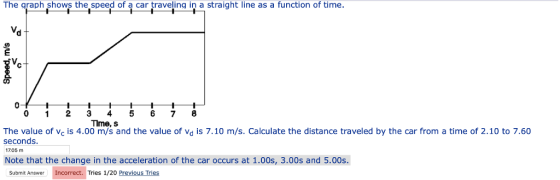 The graph shows the speed of a car traveling in a straight line as a function of time. 仂 0 01 2 3 45 6 78 Time, s The value of vc is 4.00 m/s and the value of Vd is 7.10 m/s. Calculate the distance traveled by the car from a time of 2.10 to 7.60 seconds 1705 m Note that the change in the acceleration of the car occurs at 1.00s, 3.00s and 5.00s Submit Answer Incorrect. Tries 1/20 Previous Tries