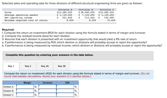 Selected sales and operating data for three divisions of different structural engineering firms are given as follows: Sales A