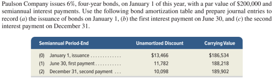 Paulson Company issues 6%, four-year bonds, on January 1 of this year, with a par value of $200,000 and semiannual interest p