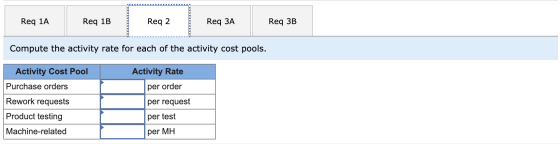 Req 1A Req 1B Req 2 Req 3A Req 3B Compute the activity rate for each of the activity cost pools. Activity Cost Pool Purchase