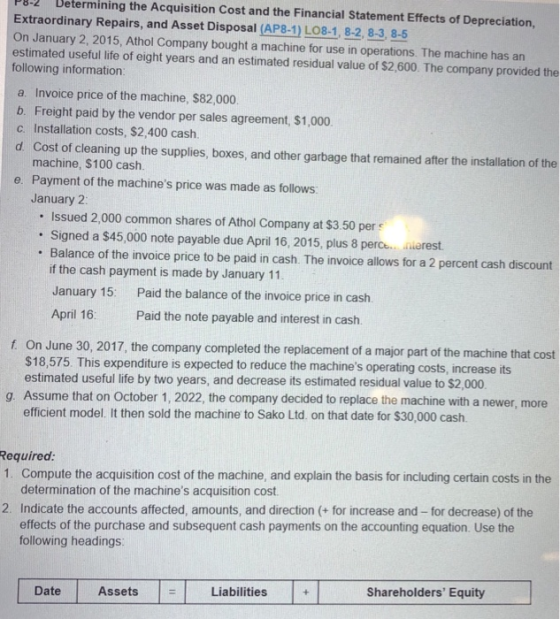 8-2 Determining the Acquisition Cost and the Financial Statement Effects of Depreciation, Extraordinary Repairs, and Asset Disposal (AP8-1 LO8-1, 8-2, 8-3, 8-5 On January 2, 2015, Athol Company bought a machine for use in operations. The machine has estimated useful life of eight years and an estimated residual value of $2,600. The company provided the following information a. Invoice price of the machine, $82,000 b. Freight paid by the vendor per sales agreement, $1,000 c. Installation costs, $2,400 cash d Cost of cleaning up the supplies, boxes, and other garbage that remained after the installation of th machine, $100 cash. Payment of the machines price was made as follows: January 2: e. Issued 2,000 common shares of Athol Company at $3.50 per Signed a $45,000 note payable due April 16, 2015, plus 8 perce if the cash payment is made by January 11 January 15: Paid the balance of the invoice price in cash. April 16 nierest . Balance of the invoice price to be paid in cash. The invoice allows for a 2 percent cash discount Paid the note payable and interest in cash. On June 30, 2017, the company completed the replacement of a major part of the machine that cost $18,575. This expenditure is expected to reduce the machines operating costs, increase its estimated useful life by two years, and decrease its estimated residual value to $2,000 f g. Assume that on October 1, 2022, the company decided to replace the machine with a newer, more efficient model. It then sold the machine to Sako Ltd. on that date for $30,000 cash Required 1. Compute the acquisition cost of the machine, and explain the basis for including certain costs in the determination of the machines acquisition cost. 2. Indicate the accounts affected, amounts, and direction (+ for increase and - for decrease) of the effects of the purchase and subsequent cash payments on the accounting equation. Use the following headings: Assets Liabilities Shareholders Equity Date