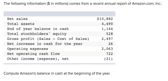 The following information ($ in millions) comes from a recent annual report of Amazon.com, Inc.: Net sales Total assets End o