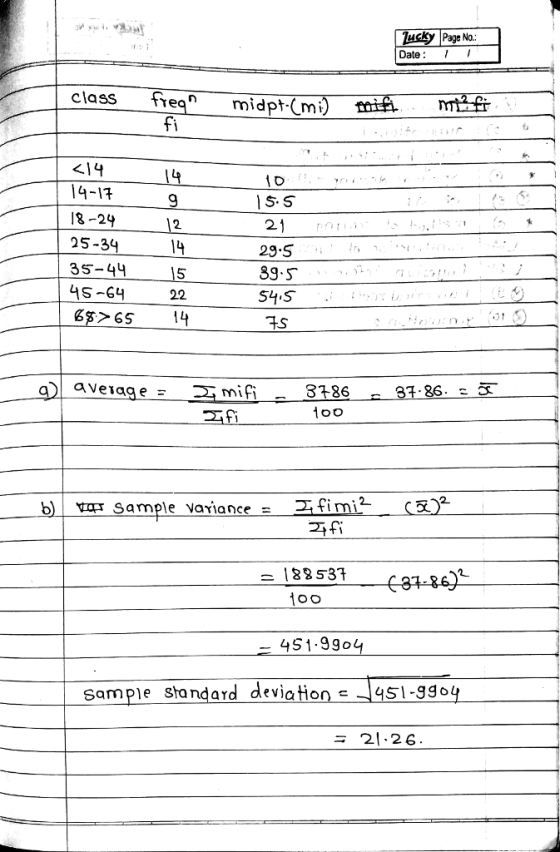 ucy Page No. Date I class freq midpt-(mi fi 414 14-17 I8-29 25-34 35-44 4 S-64 22 6$>65 S. S 9 2. 14 5 29.5 39.S 54.5 31 3386 fim htoT Sample Variance - 18 531 4S1.99o Sample standard deviation c 451-99o = 21-26
