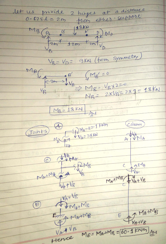 let us provide a hinges at à distance seepport 2 hinges at from either o. 125I - 2m. 128kp - VB = Vo = IN (from symmetry) BÁo