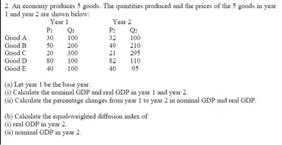 2. An economy produces 5 goods. The quantities produced and the prices of the 5 goods in year 1 and year 2 are shown below: Good A Good B Good C Good D Good E Year 1 Pi Q 30 100 50 200 20 300 80 100 0 100 Year 2 P2 Q2 32 100 49 210 21 295 82 110 40 95 (a) Let year 1 be the base year (i) Calculate the nominal GDP and real GDP in year 1 and year (ii) Calculate the percentage changes from year 1 to year 2 in nominal GDP and real GDP. (b) Calculate the equal-weighted diffusion index of (i real GDP in year 2 (ii) nominal GDP in year 2