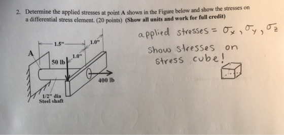 Determine the applied stresses at point A shown in the Figure a differential stress element.(20 points) (Show all units and w