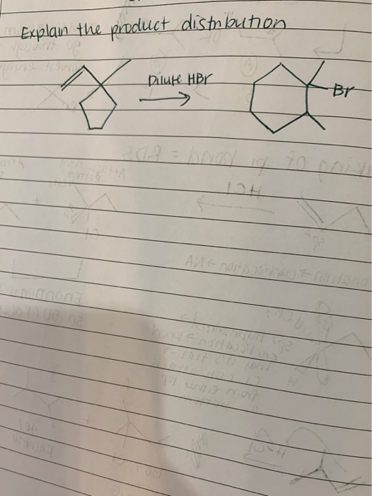 Explain the product distribution pilule HBO 90