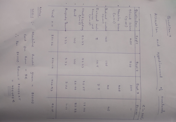Question 3 overheads and apportionment Allocation tin ooos Dept 2 Dept 3 Stores Particulars Depti 480 • 200 320 Oireet tabou