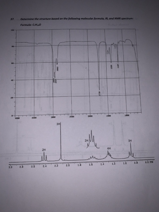 Determine the structure based on the following molecular formula, IR, and NMR spectrum: Formula: CH4o