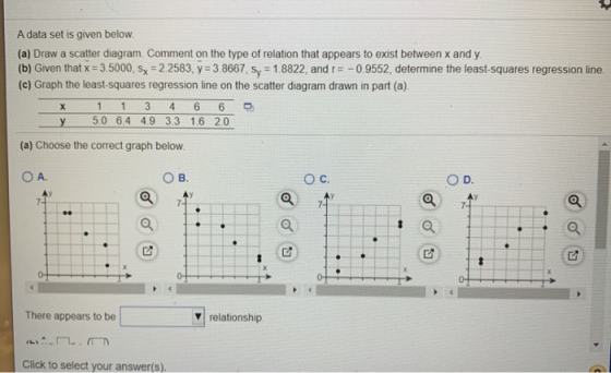 A data set is given below. (a) Draw a scatter diagram. Comment on the type of relation that appears to exist between x and y