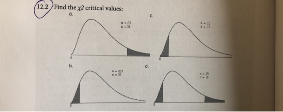 12.2 Find the x2 critical values a. C. α-05 n-31 α-10 b. -025 n - 26 α-.10 n 16