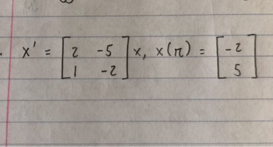 X=2 -5x, x(x) = -2 z LI -2 5