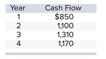 Year AWN- Cash Flow $850 1,100 1,310 1,170
