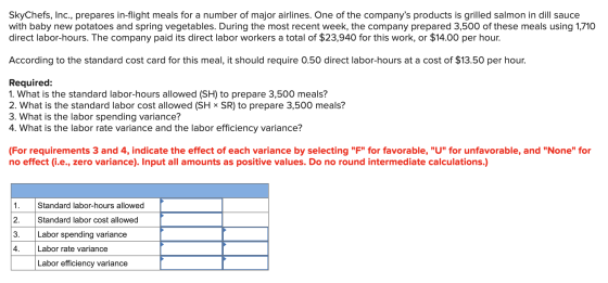 SkyChefs, Inc., prepares in-flight meals for a number of major airlines. One of the companys products is grilled salmon in d