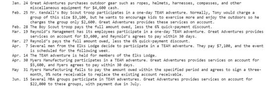 Jan. 24 Great Adventures purchases outdoor gear such as ropes, helmets, harnesses, compasses, and other miscellaneous equipme