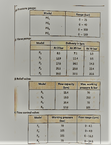 Pressure gauge: Model PG PG PG PG Range (bar) 0 - 25 0 - 40 0 - 100 0 - 160 la Vane pump Model Delivery in Ipm At 35 bar At O