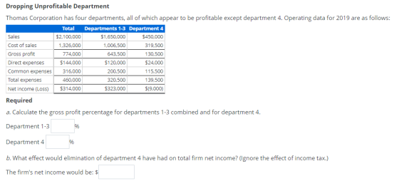 Dropping Unprofitable Department Thomas Corporation has four departments, all of which appear to be profitable except departm