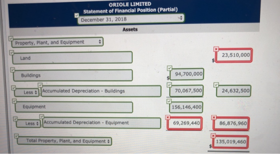 ORIOLE LIMITED Statement of Financial Position (Partial) December 31, 2018 Assets Property, Plant, and Equipment 23,510,000 L