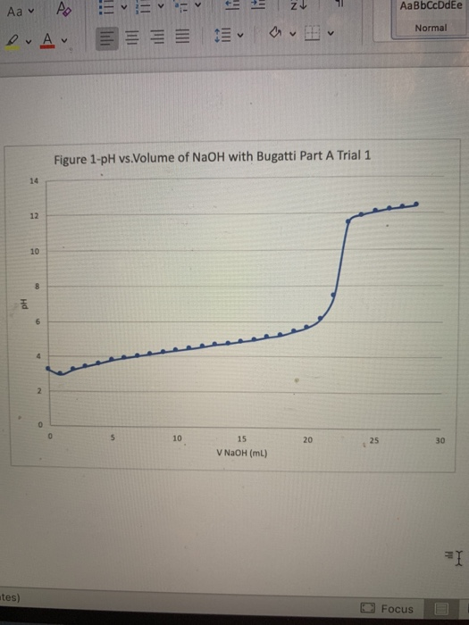 Aav Do = + 3 2 1 AaBbCcDdEe Normal OvA E a Figure 1-pH vs.Volume of NaOH with Bugatti Part A Trial 1 15 V NaOH (ML) tes) Focu