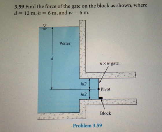 Find the force of the gate on the block as shown,