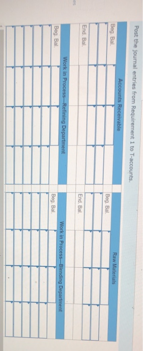 Post the journal entries from Requirement 1 to T-accounts. Accounts Receivable Beg Ball Raw Materials Beg. Bal. End Bal End,
