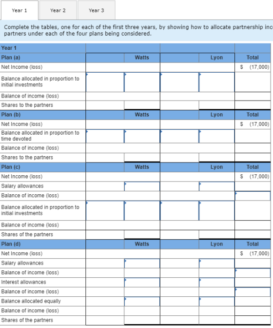Year 1 Year 2 Year 3 Complete the tables, one for each of the first three years, by showing how to allocate partnership inc partners under each of the four plans being considered Year 1 Plan (a) Net Income (loss) Balance allocated in proportion to Watts Lyon Total $ (17,000) initial investments Balance of income (loss) Shares to the partners Plan (b) Net Income (loss) Balance allocated in proportion to Watts Lyon Total $ (17,000) time devoted Balance of income (loss) Shares to the partners Plan (c) Net Income (loss) Salary allowances Balance of income (loss) Balance allocated in proportion to Watts Lyon Total $ (17,000) initial investments Balance of income (loss) Shares of the partners Plan (d) Net Income (loss) Salary allowances Balance of income (loss) Interest allowances Balance of income (loss) Balance allocated equally Balance of income (loss) Shares of the partners Watts Lyon Total $ (17,000)