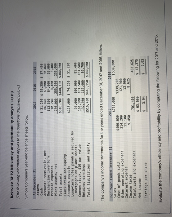 Exercise 13-10 Efficiency and profitability analysis LO P3 (The following information applies to the questions displayed belo