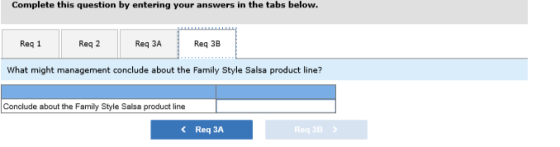 Complete this question by entering your answers in the tabs below. Reg 1 Reg 2 Req 3A Req 3B What might management conclude a