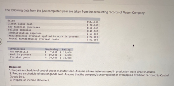 The following data from the just completed year are taken from the accounting records of Mason Company Direct labor cost Raw